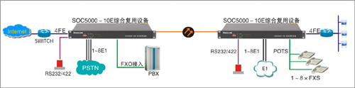 光综合接入复用设备图